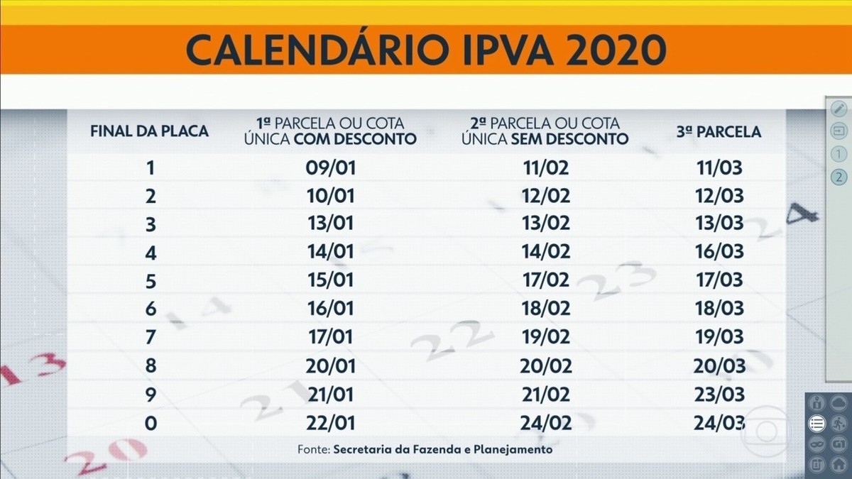 IPVA SP Consulta Tabela Calendário Valor Pagamento e Detran Hot Sex