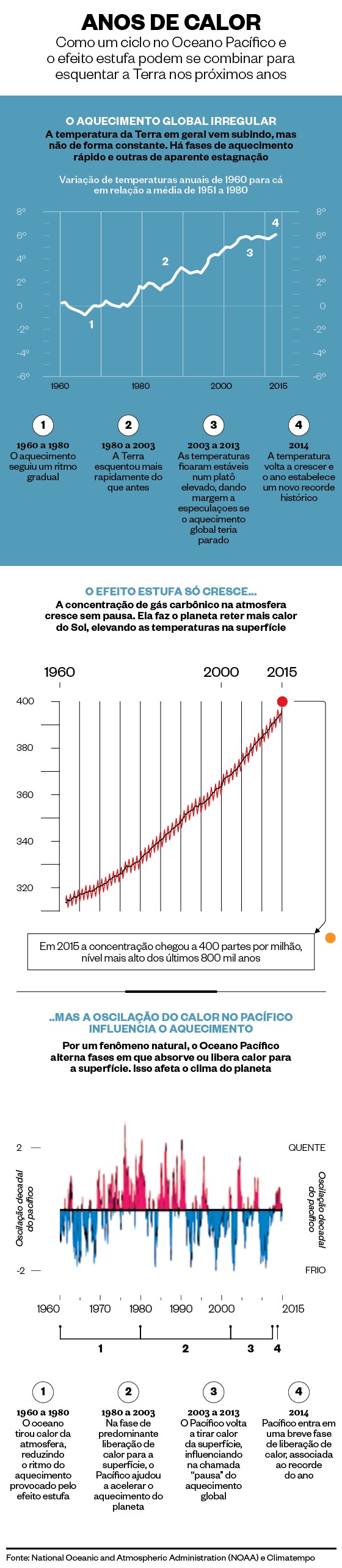 Guia de Sobrevivência - Clima (Foto: .)