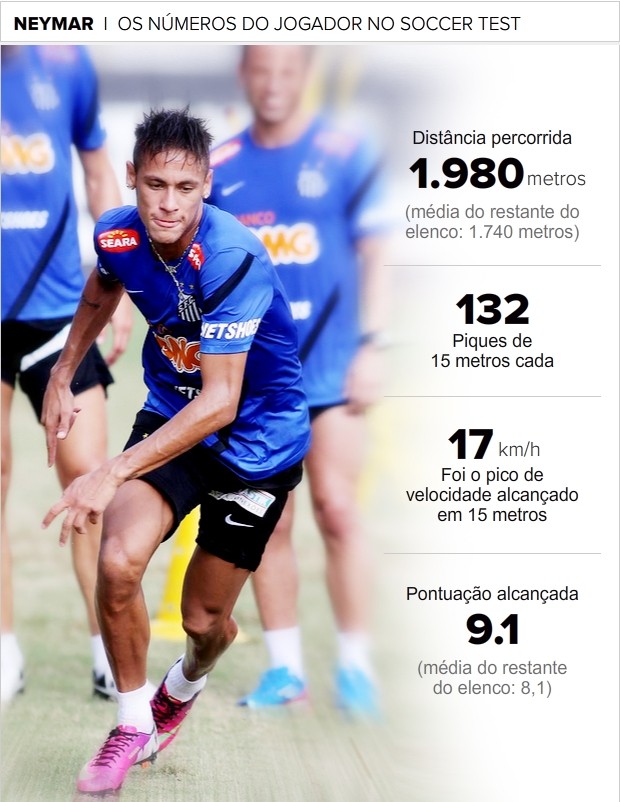 Info_Numeros-NEYMAR-TREINO (Foto: infoesporte)