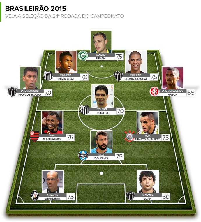 Armandão: Luan, do Galo, marca de letra e é o craque da rodada#24
