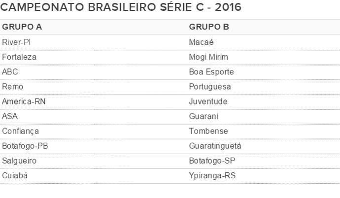 Times do Campeonato Brasileiro Série C 2016 (Foto: GloboEsporte.com) Times do Campeonato Brasileiro Série C 2016 (Foto: GloboEsporte.com)