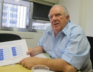 Mustafá Contursi, ex-presidente do Palmeiras (Foto: Diego Ribeiro / Globoesporte.com)