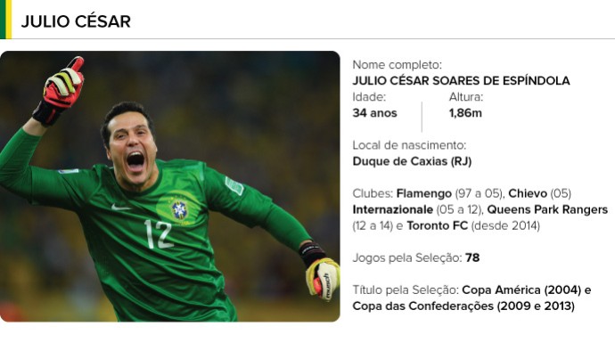 PERFIL jogadores brasil - Julio Cesar (Foto: Editoria de arte)