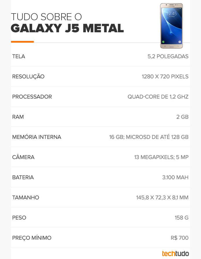 Tabela de especificações técnicas do Galaxy J5 Metal (Foto: Arte/TechTudo) Tabela de especificações técnicas do Galaxy J5 Metal (Foto: Arte/TechTudo)