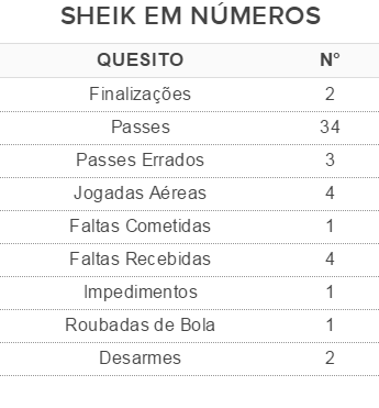Tabela - Números de Emerson Sheik contra o Atlético-MG (Foto: GloboEsporte.com)