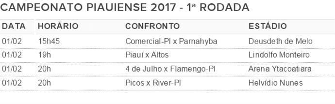 1ª Rodada Piauiense 2017 (Foto: GloboEsporte.com)