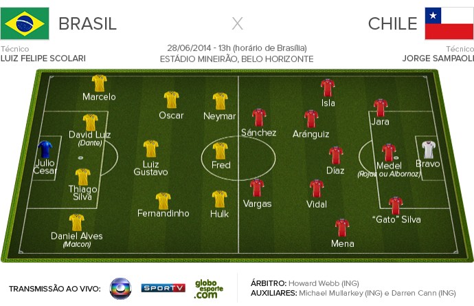 BRASIL X CHILE - Ficha de Apresentação do Jogo (Foto: Infoesporte)