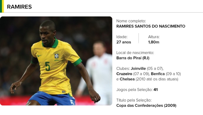 PERFIL jogadores brasil - Ramires (Foto: Editoria de arte)