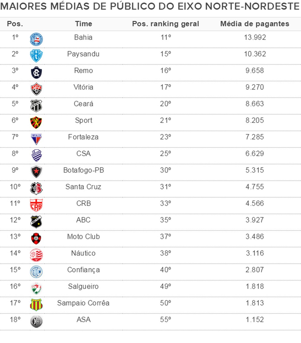  (Foto: GloboEsporte.com)