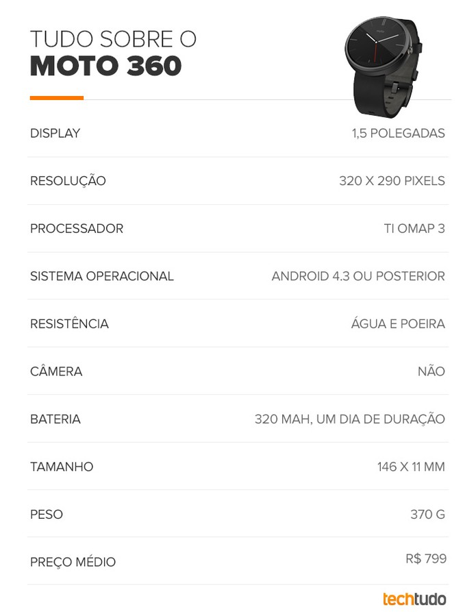 review moto 360 (Foto: Arte/TechTudo) review moto 360 (Foto: Arte/TechTudo)