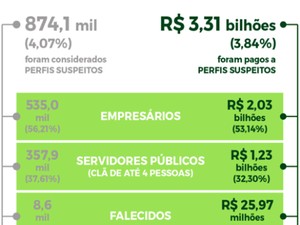Ministério Público Federal encontrou suspeitas em repasses do Bolsa Família para 874 mil beneficiários (Foto: Reprodução/MPF)