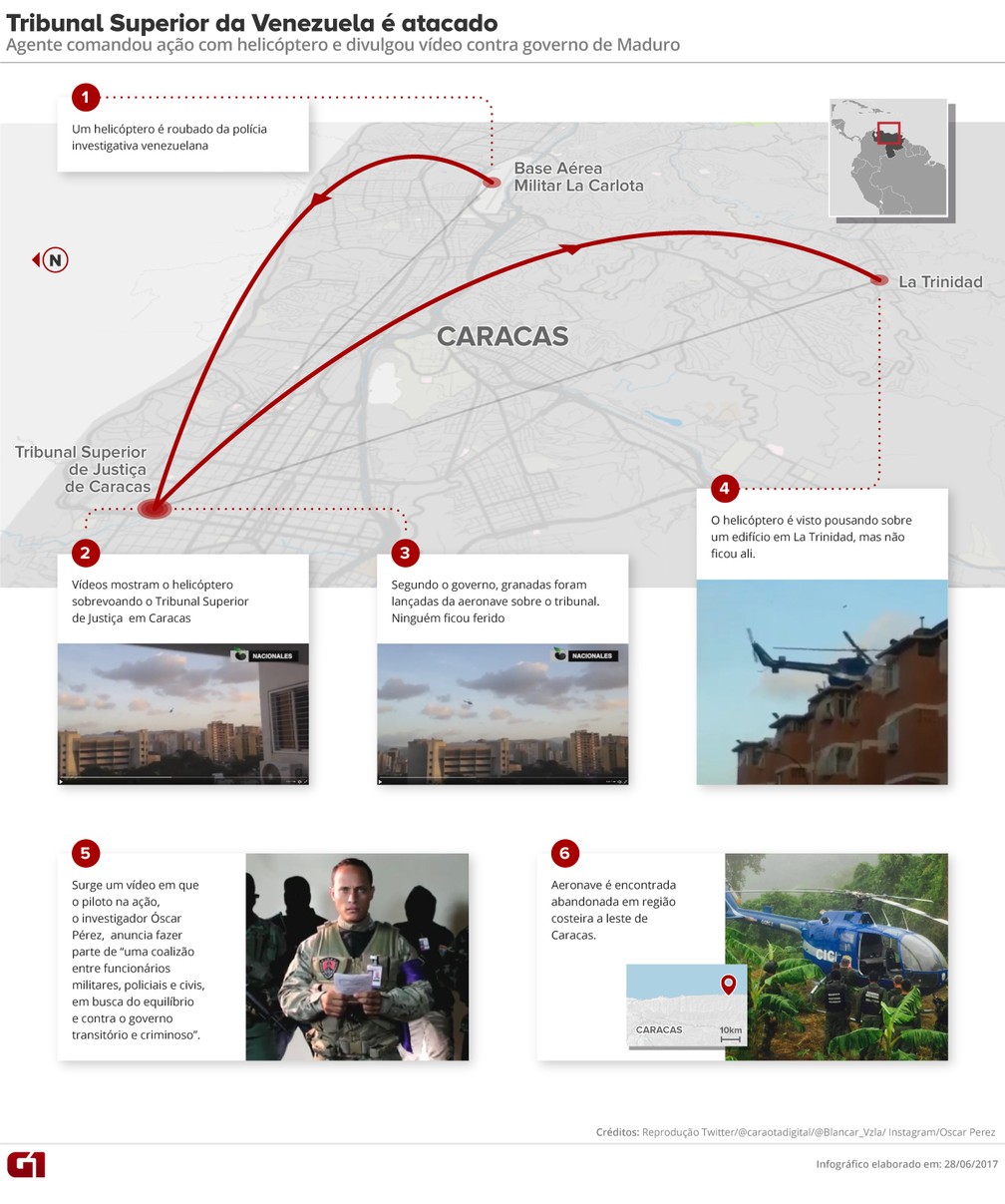  (Foto: Editoria de Arte/G1)