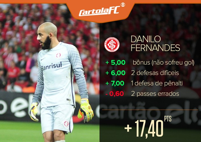 Card_Cartola-DealhePontucao_Jogador_R29 (Foto: editoria de arte) Card_Cartola-DealhePontucao_Jogador_R29 (Foto: editoria de arte)
