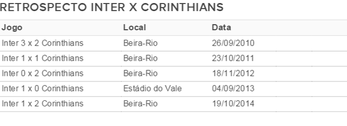 inter internacional tabela corinthians jogos (Foto: Reprodução) inter internacional tabela corinthians jogos (Foto: Reprodução)