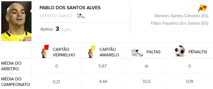 Info Árbitros- Pablo dos Santos Alves - Atlético-PR x Vitória (Foto: Editoria de Arte)