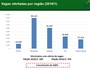 Sisu teve 974 mil inscritos até 16h desta segunda, afirma MEC 