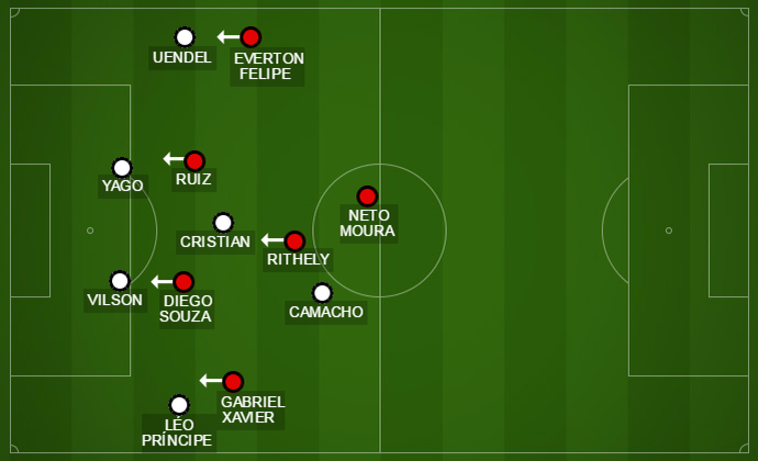 Sport força a marcação na saída de bola do Corinthians (Foto: GloboEsporte.com) Sport força a marcação na saída de bola do Corinthians (Foto: GloboEsporte.com)