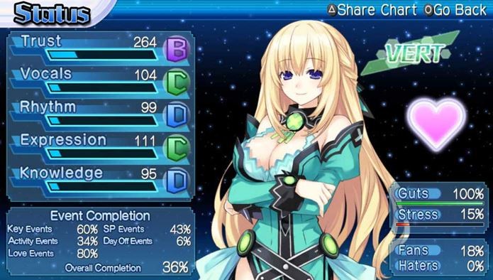 hyperdimension-neptunia-producing-perfection
