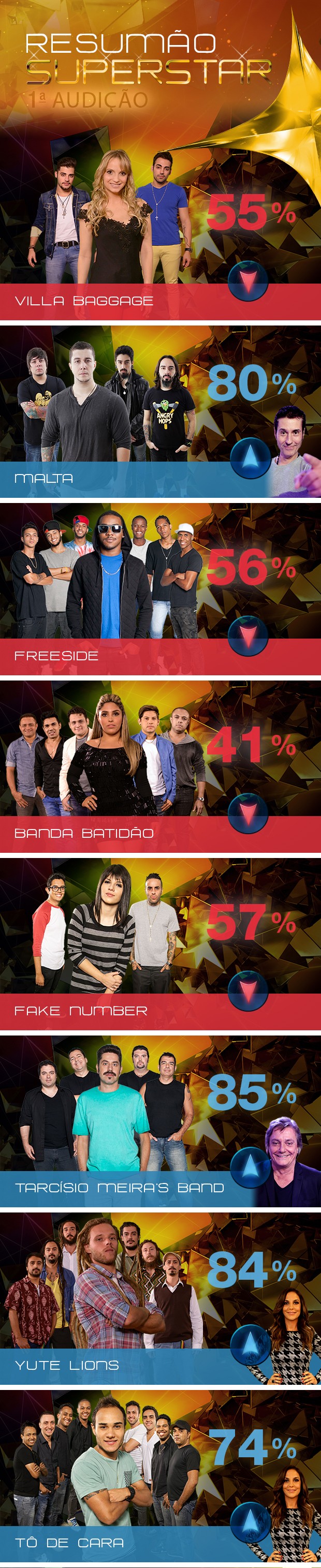 Arte Resumo SuperStar valendo (Foto: TV Globo/SuperStar) Arte Resumo SuperStar valendo (Foto: TV Globo/SuperStar)