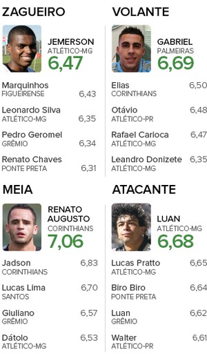 Info Parcial do armandão 2 (Foto: Editoria de arte)