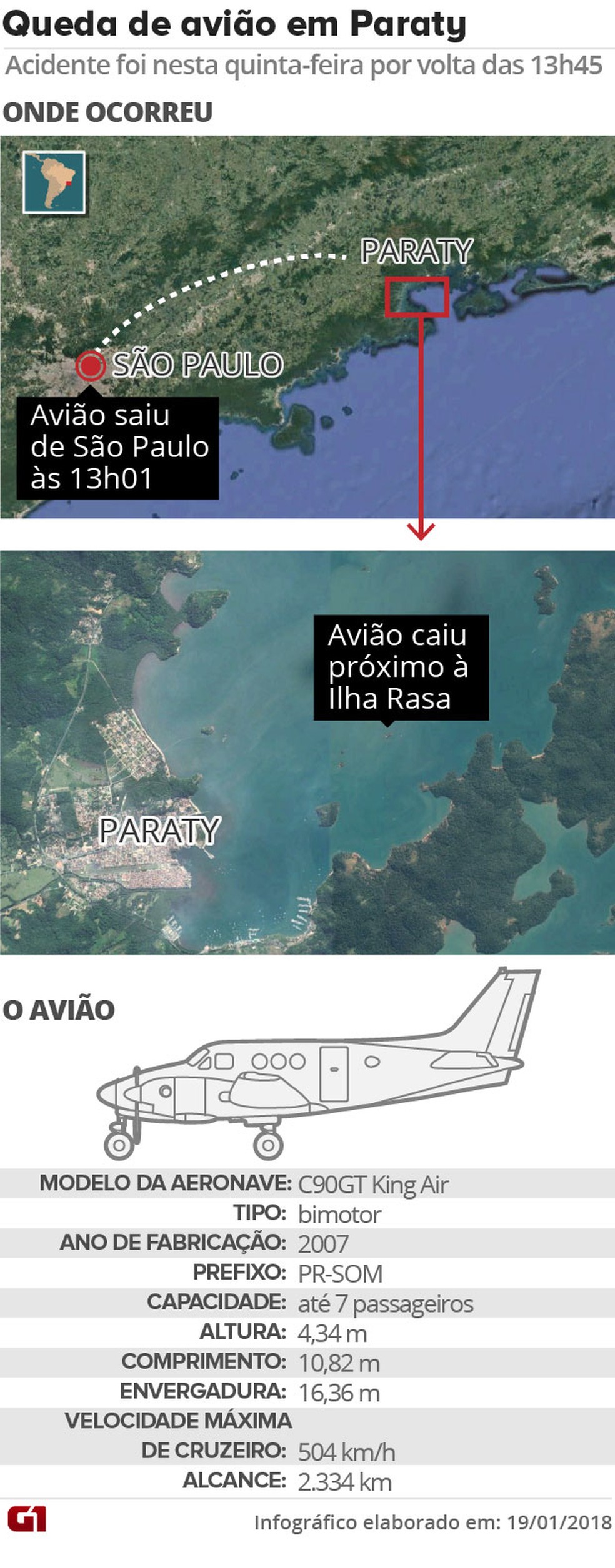 Avião que caiu com o ministro do STF Teori Zavascki saiu de SP. (Foto: Arte / G1)