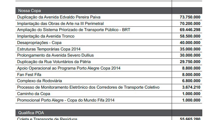Estruturas temporárias recursos públicos Beira-Rio (Foto: Reprodução)