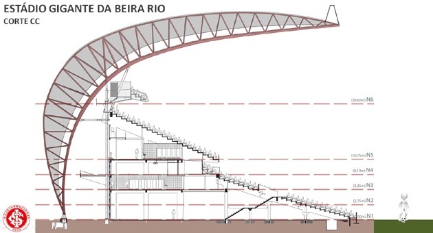 Projeto da cobertura e das novas arquibancadas inferiores do Beira-Rio (Foto: Inter / DVG)