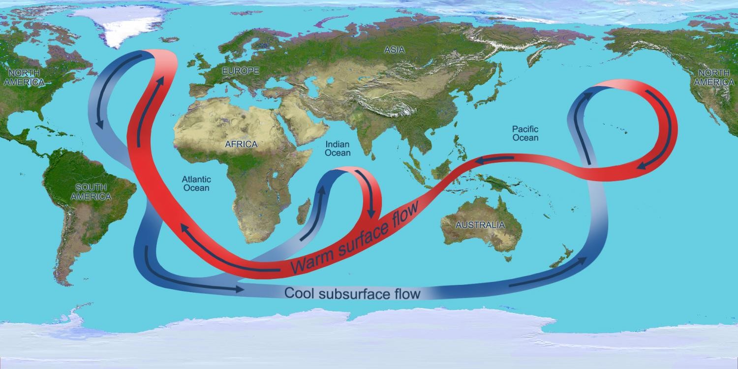 Mapa simplificado do fluxo global de correntes marítimas. (Foto: NASA)