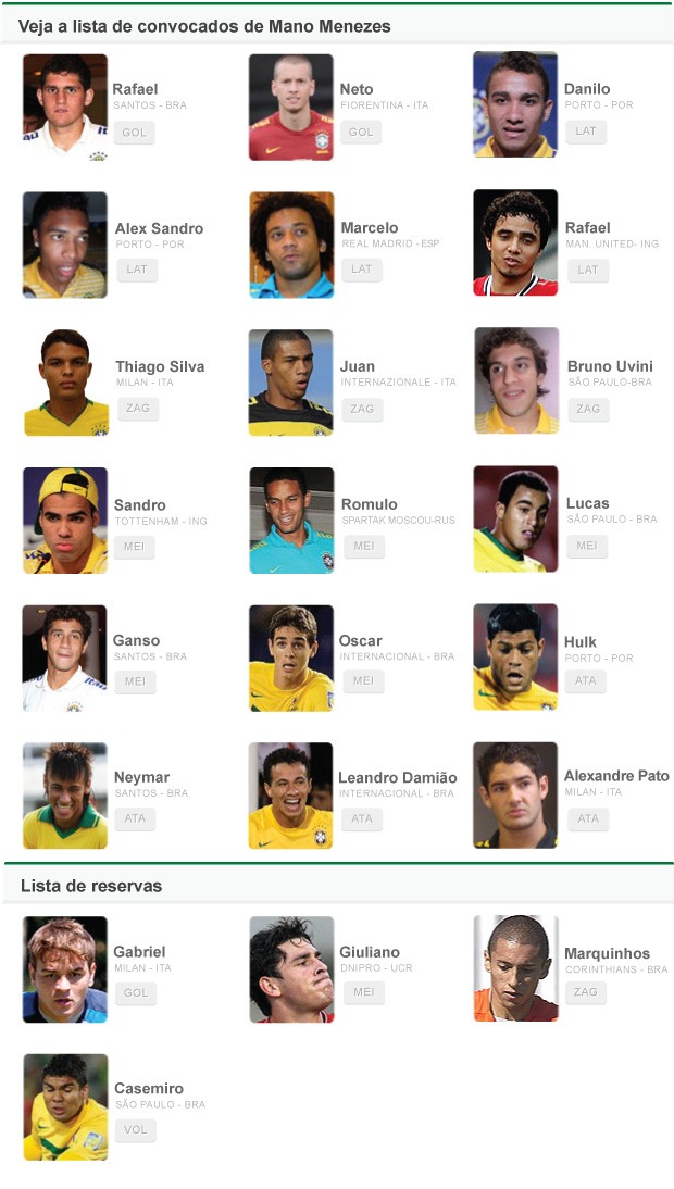 INFO - convocação seleção brasileira (Foto: Editoria de Arte / Globoesporte.com) INFO - convocação seleção brasileira (Foto: Editoria de Arte / Globoesporte.com)