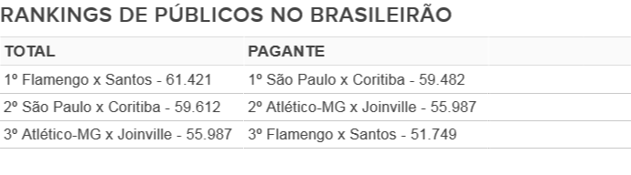 Tabela publico brasileirão 2015