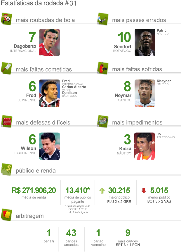 info pacotão 31 (Foto: arte esporte)