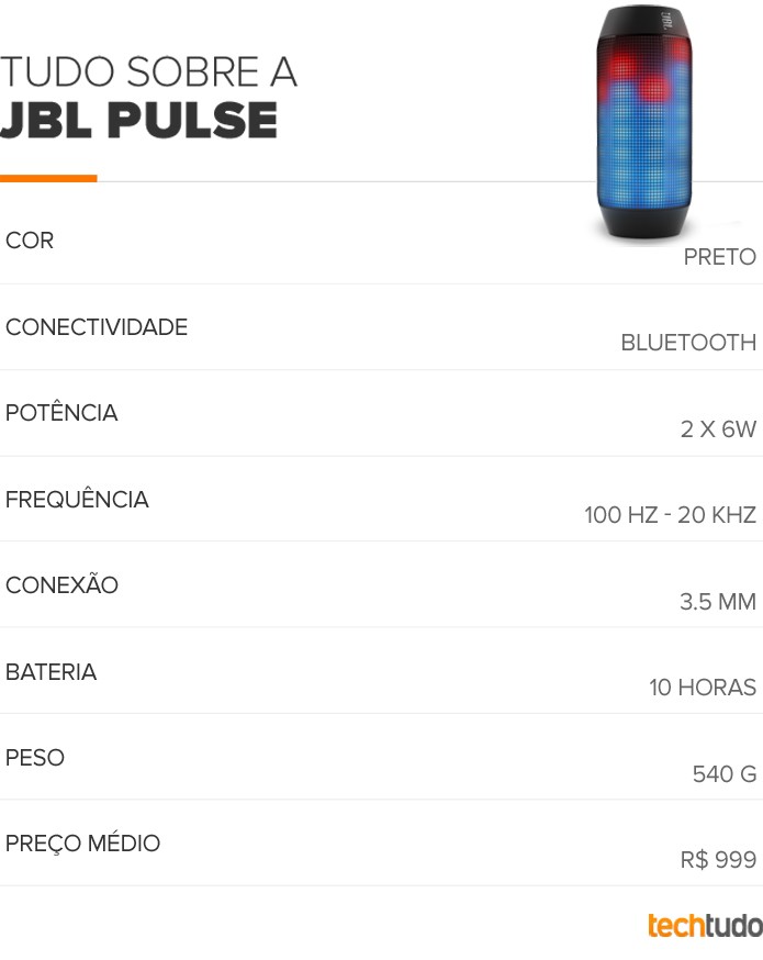 Tabela configurações JBL Pulse (Foto: TechTudo/Arte)