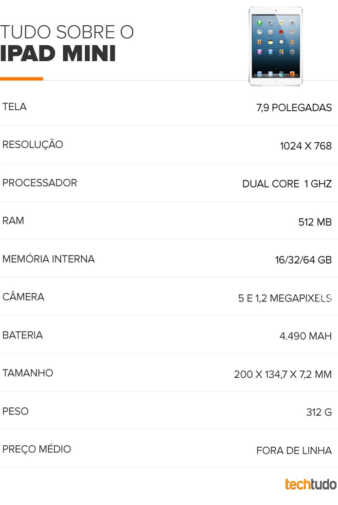 Tabela com as configurações do iPad mini (Foto: Divulgação/ Apple) Tabela com as configurações do iPad mini (Foto: Divulgação/ Apple)