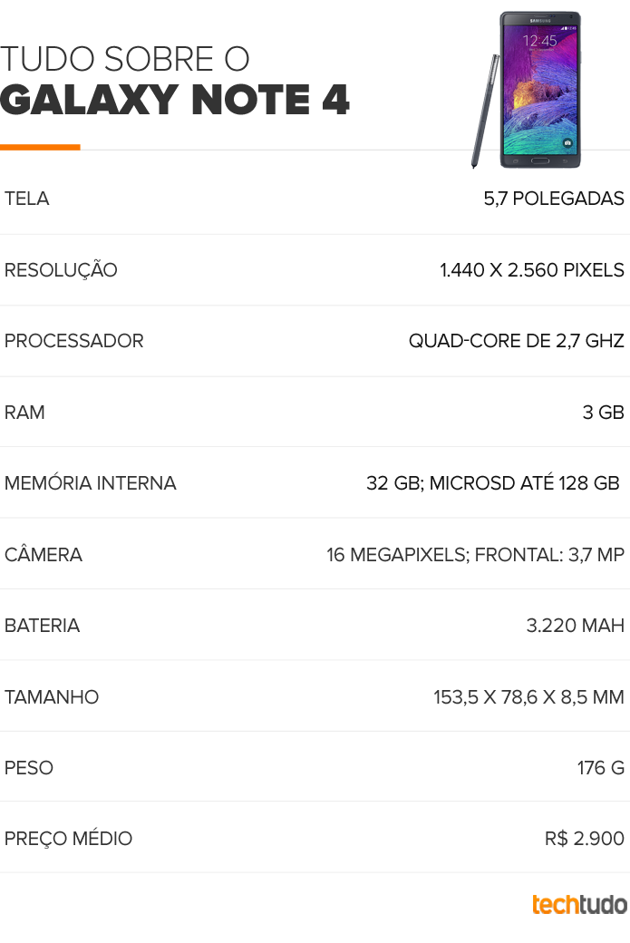 Tabela de especificações do Galaxy Note 4, da Samsung (Foto: Arte/TechTudo) Tabela de especificações do Galaxy Note 4, da Samsung (Foto: Arte/TechTudo)