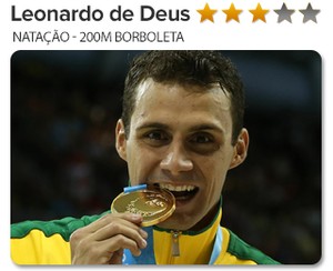 Peso do Ouro Leonardo de Deus - Natação - 200m borboleta (Foto: GloboEsporte.com)