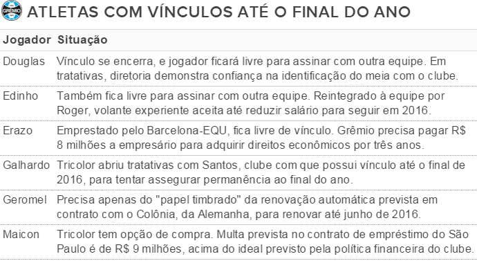 Grêmio tabela negócios (Foto: Reprodução) Grêmio tabela negócios (Foto: Reprodução)