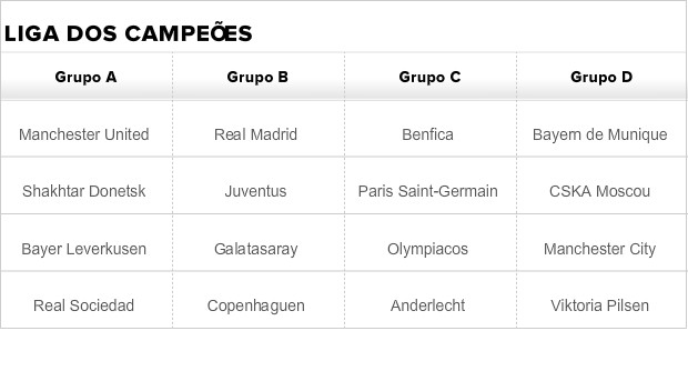 Tabela Liga dos Campeões grupos A, B, C e D CERTO (Foto: GloboEsporte.com)