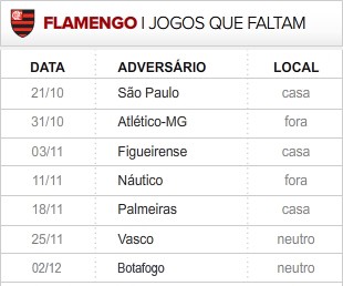 Flamengo 7 ultimas rodadas (Foto: Editoria de Arte / Globoesporte.com)
