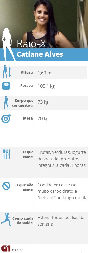 Catiane Alves emagreceu 32 kg com reeducação alimentar e esteira em casa (Foto: Editoria de Arte/G1)