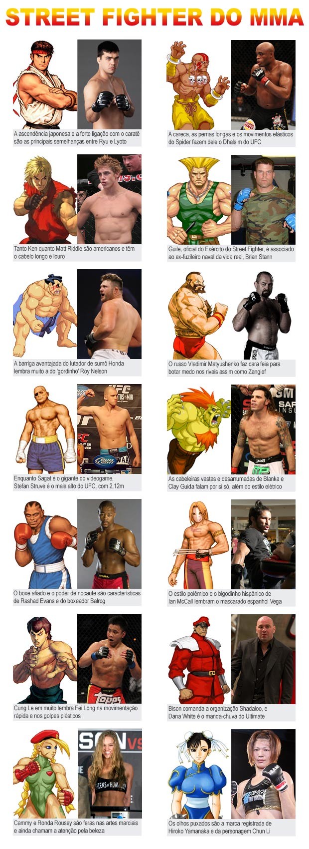 Street Fighter do MMA legendas 2 (Foto: Editoria de Arte / Globoesporte.com)