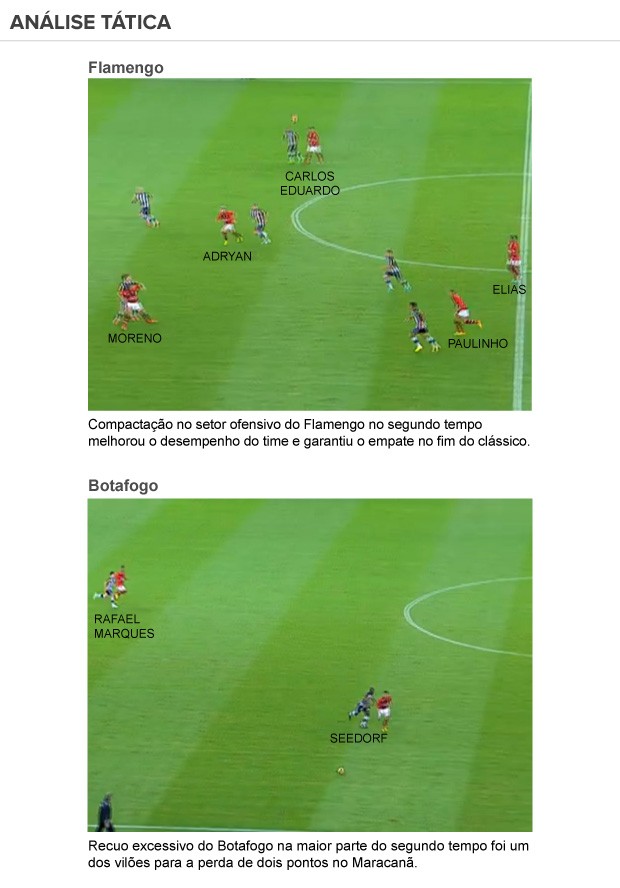 análise tática Flamengo X Botafogo (Foto: arte esporte)