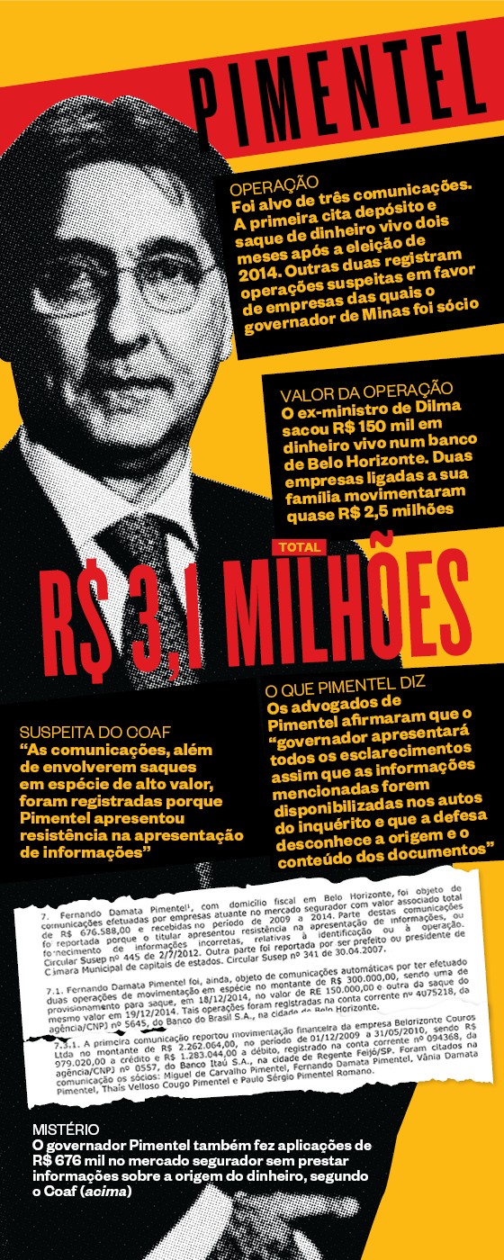 MISTRIO O governador Pimentel tambm fez aplicaes de R$ 676 mil no mercado segurador sem prestar informaes sobre a origem do dinheiro, segundo o Coaf (acima) (Foto:  )
