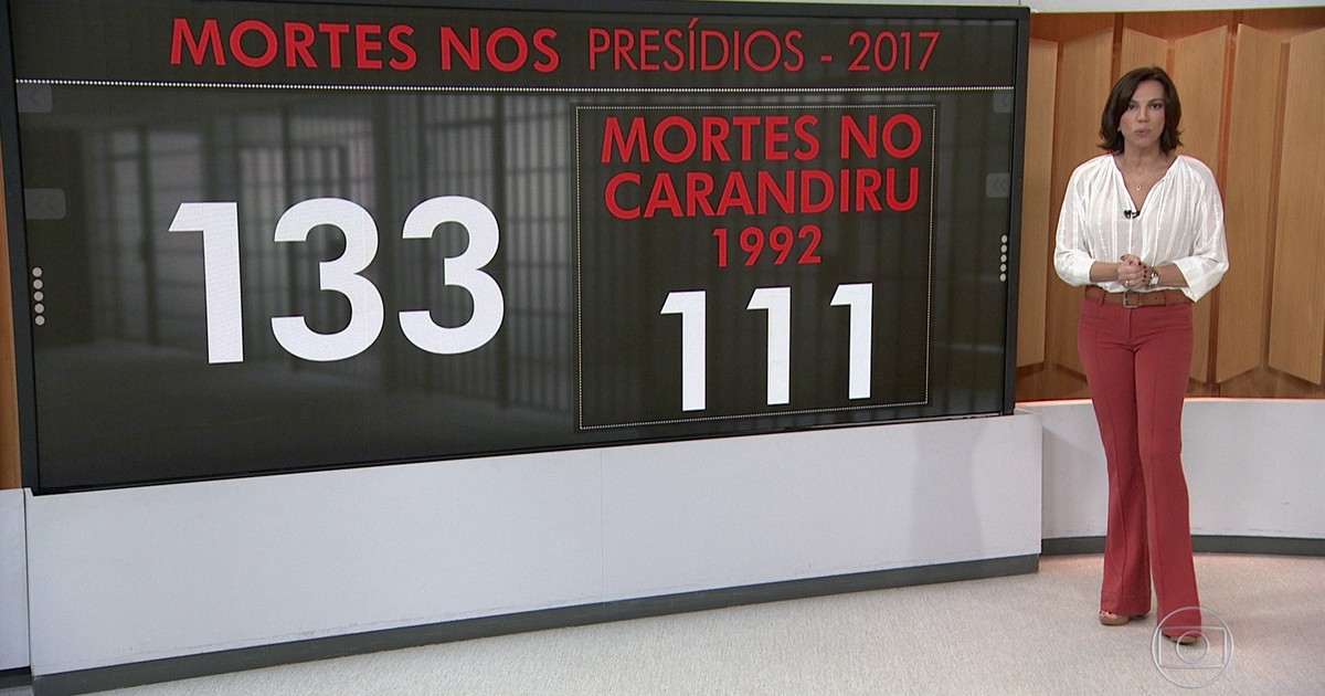 Bom Dia Brasil Mortes em presídios
