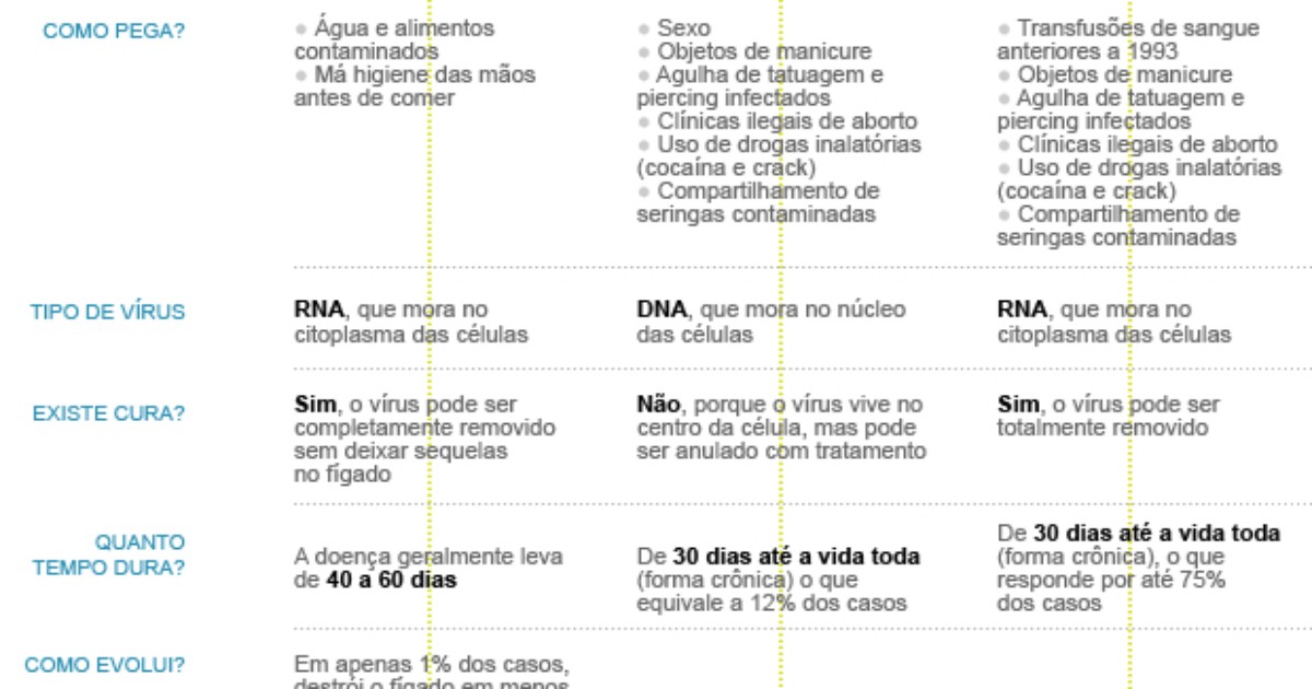 Bem Estar - SUS Amplia Faixa Etária De Vacina Para Hepatite B Para Até ...