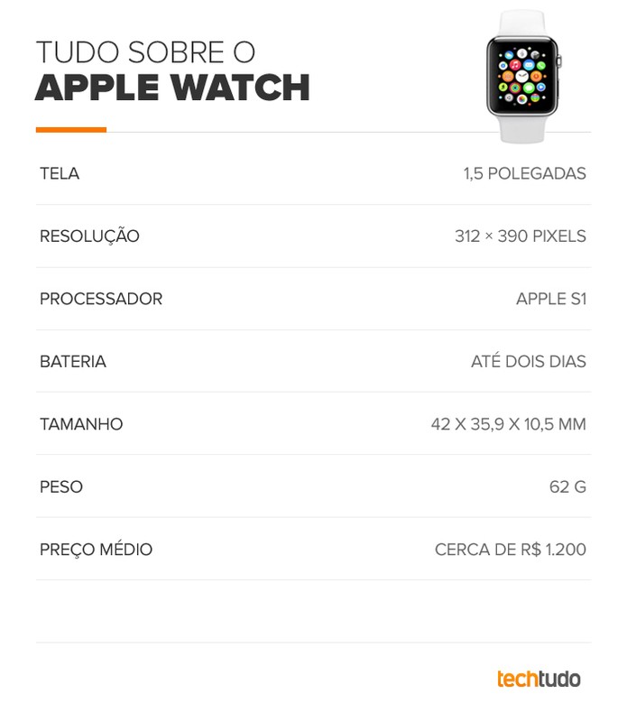 microsoft to do list to apple watch