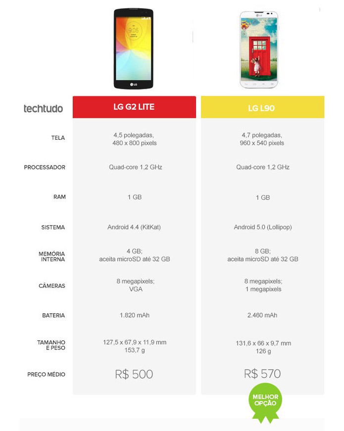 lg l90 x moto g lg l90 x moto g