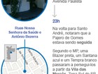 STF mantém Sombra livre e rejeita anular ação do caso Celso Daniel