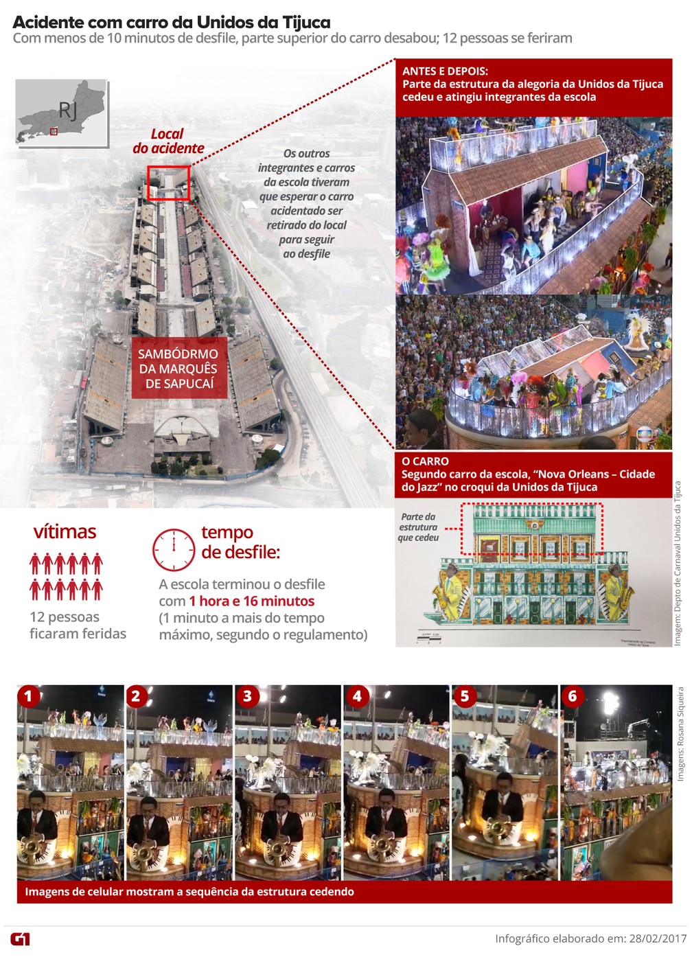 Acidente com carro da Unidos da Tijuca (Foto: Arte/ G1)