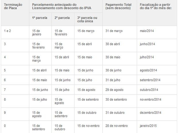Tabela IPVA Sergipe (Foto: Detran/SE)