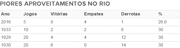 Flamengo (Foto: GloboEsporte.com) Flamengo (Foto: GloboEsporte.com)